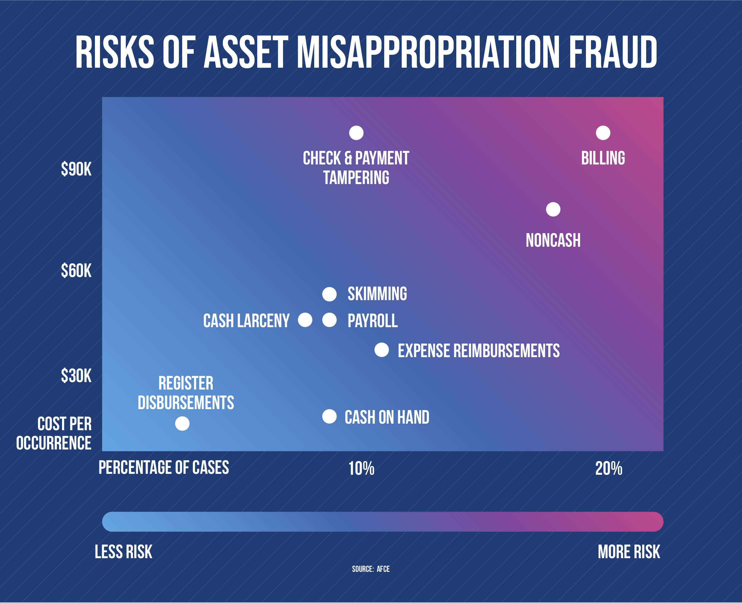 AP Automation & Audits Fight Fraud - Stampli